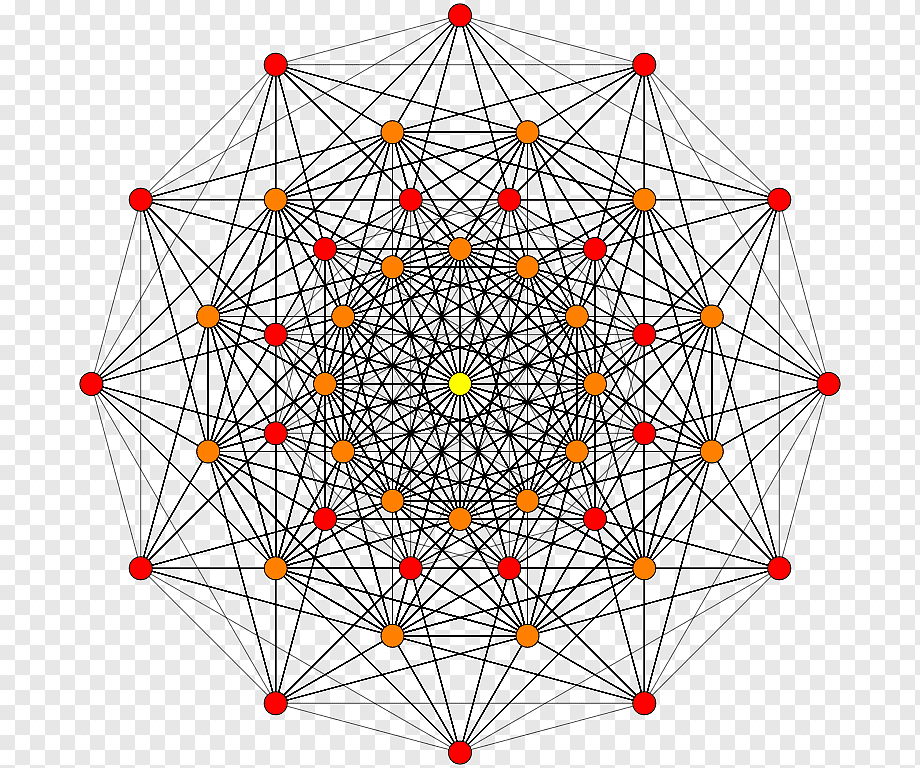 Equivariant